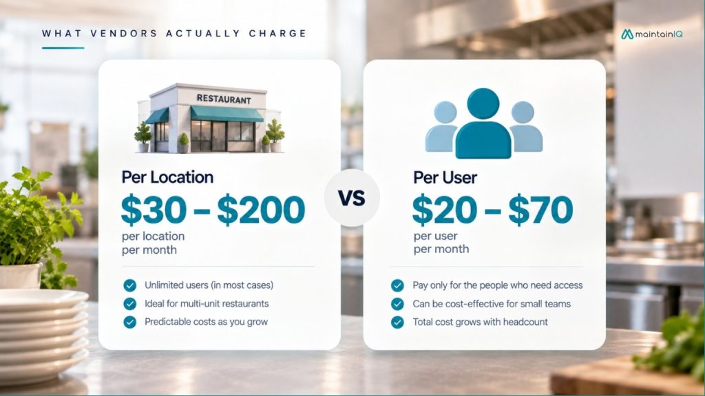 What vendors actually charge