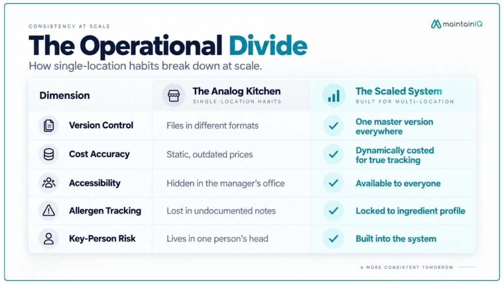 Where multi-location recipes break down