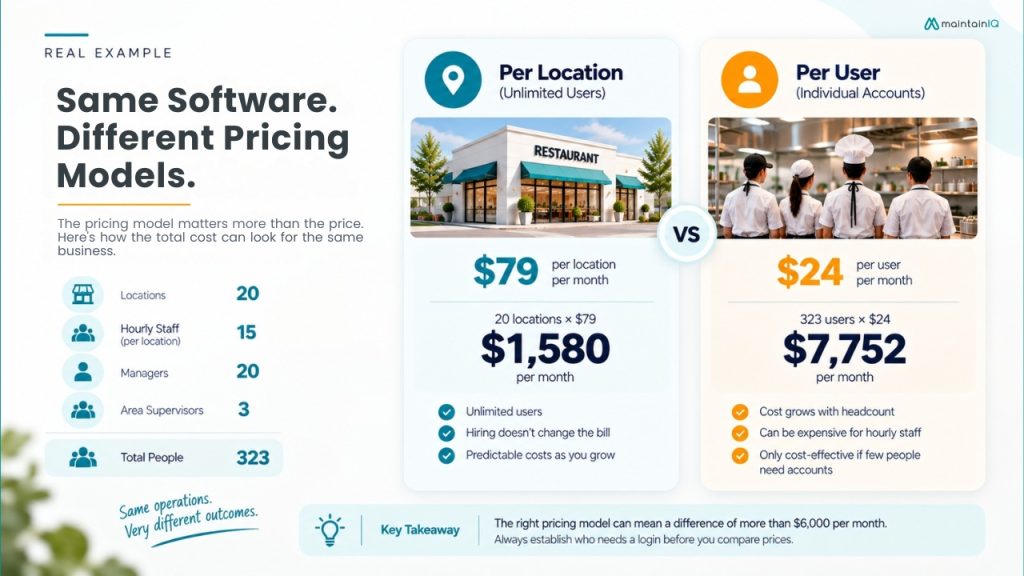 Why the pricing model matters more than the price