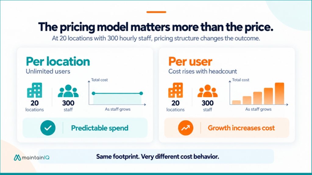 The pricing model matters more than the price