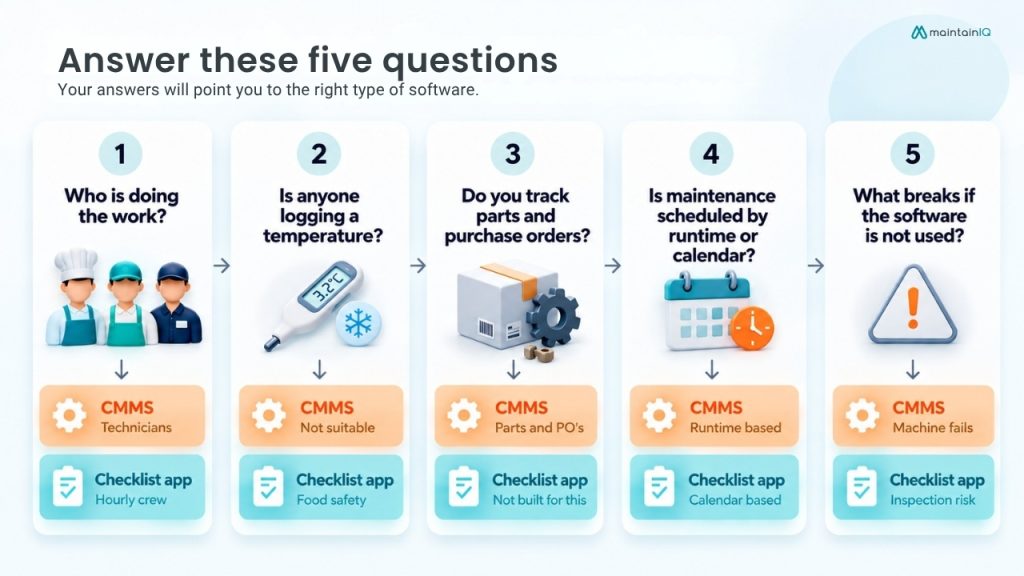 Five questions