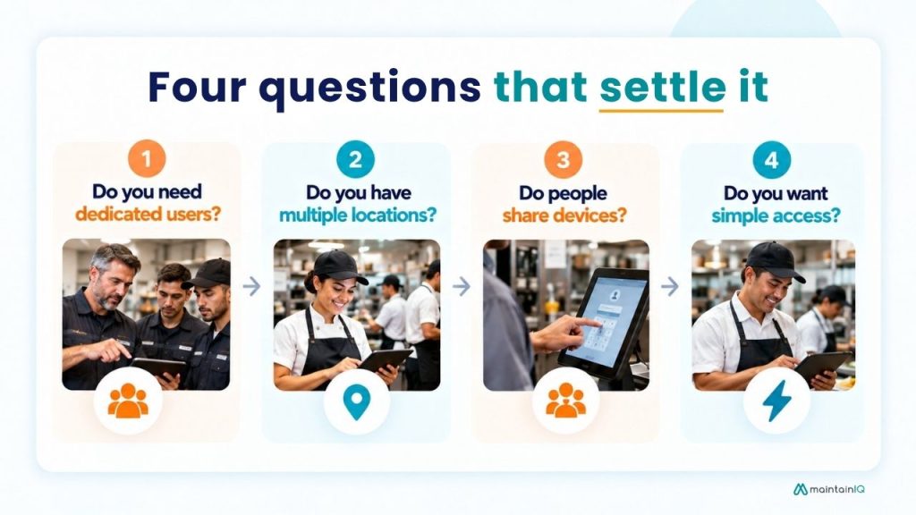 Four questions that settle it