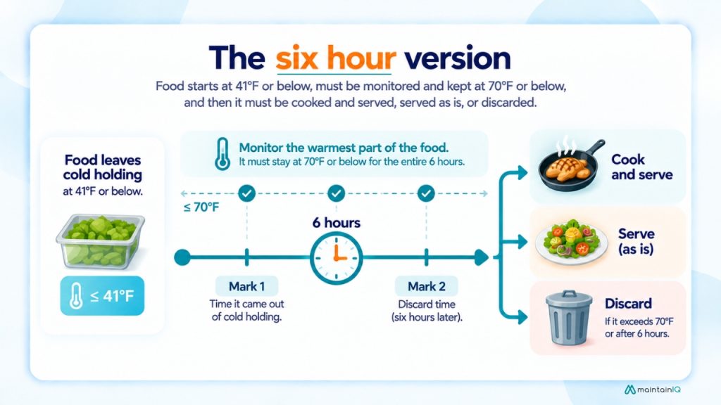 The six hour version