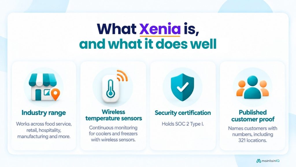What Xenia is, and what it does well

