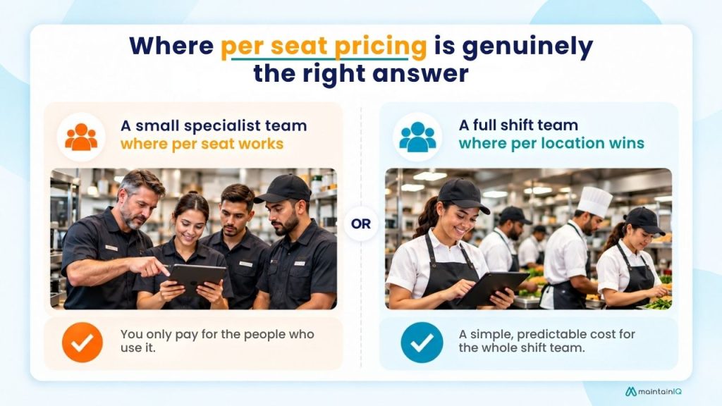 Where per-seat pricing is genuinely the right answer